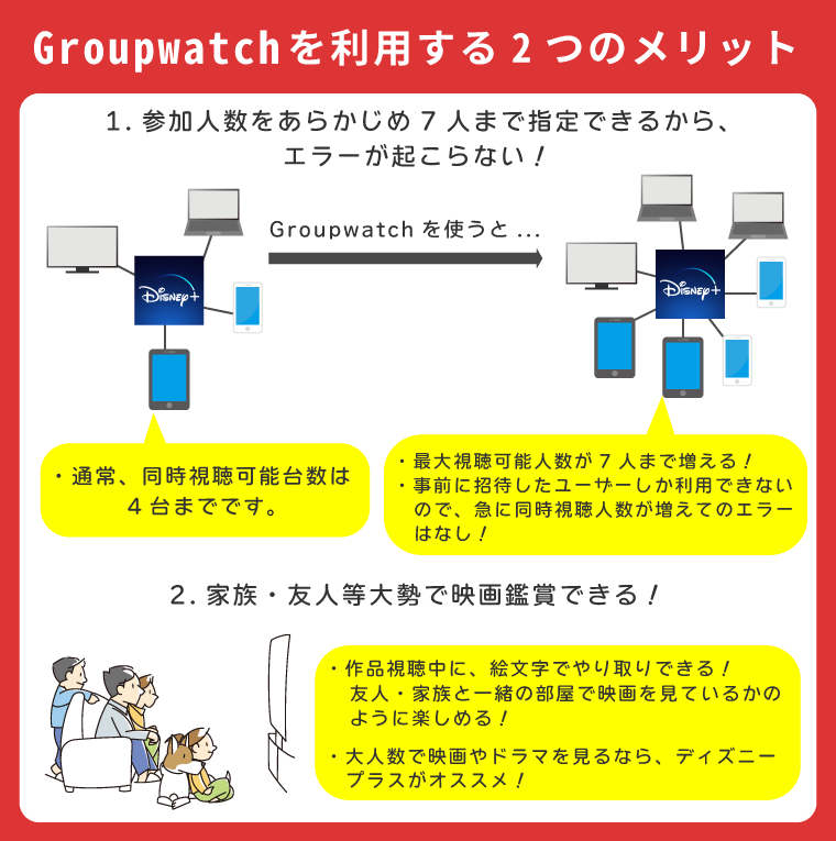 Groupwatchのメリットを説明する画像
